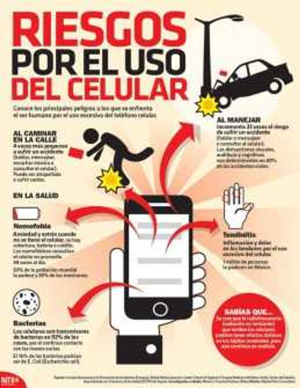 20151026 infografia riesgos por el uso del celular candidman