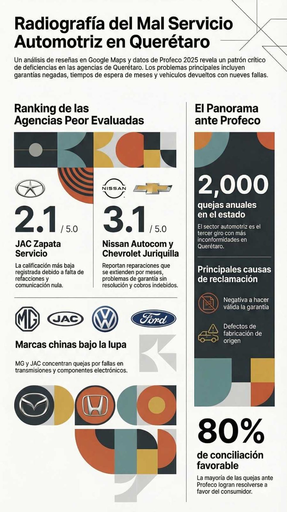 Agencia automotriz en Quer\u00e9taro donde clientes reportan quejas por mal servicio postventa y garant\u00edas negadas