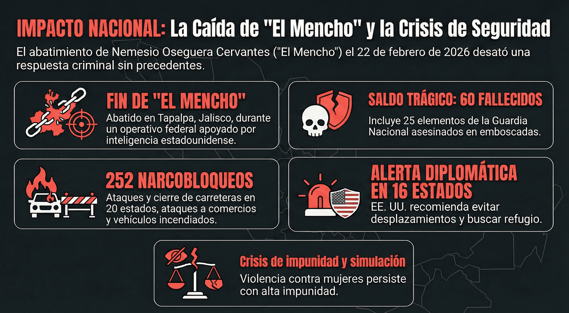 Alerta de seguridad de la Embajada de Estados Unidos que incluye a Quer\u00e9taro tras operativo contra El Mencho del CJNG