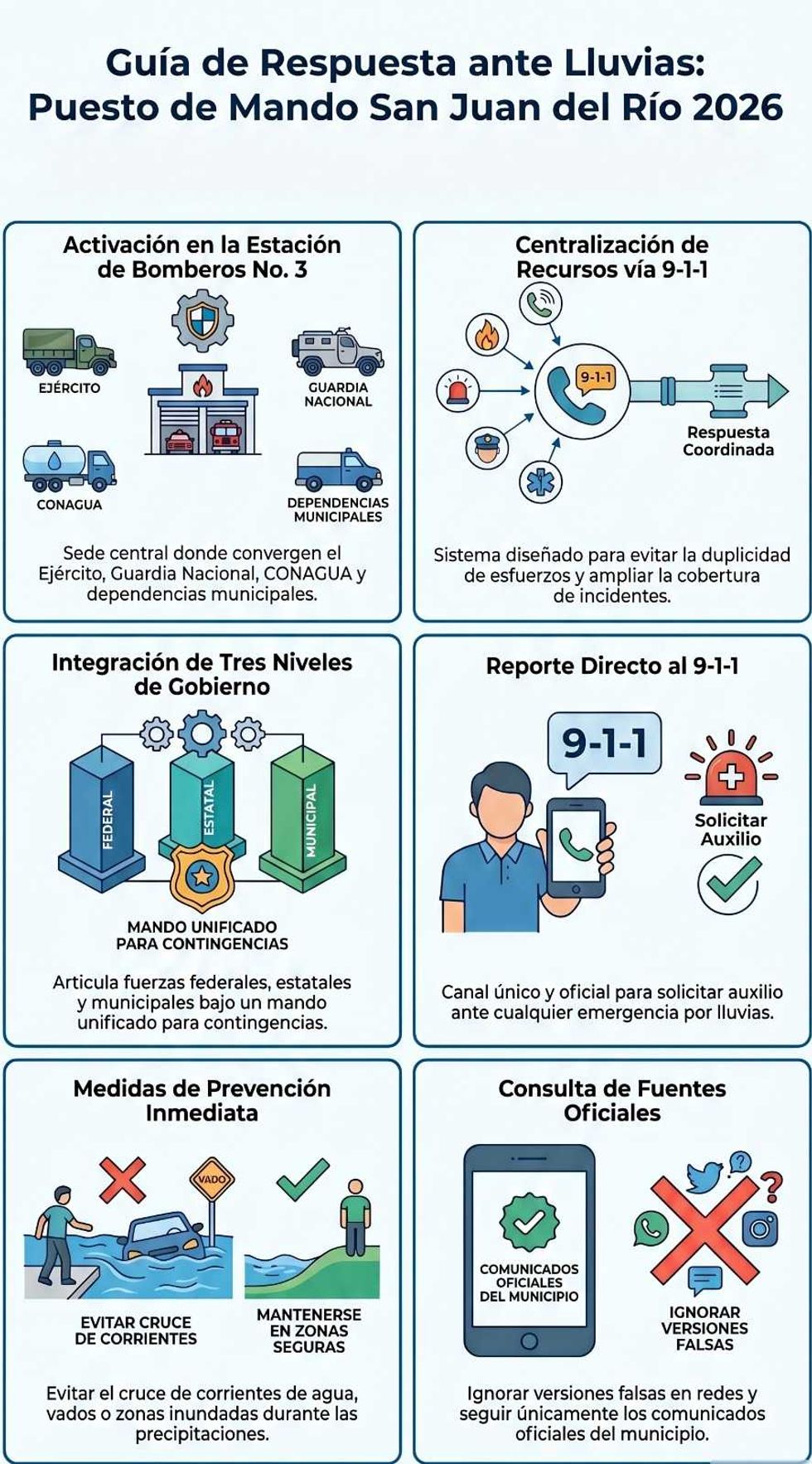 Autoridades de los tres \u00f3rdenes de gobierno reunidas en la Estaci\u00f3n de Bomberos n\u00famero 3 de San Juan del R\u00edo durante la instalaci\u00f3n del Puesto de Mando.