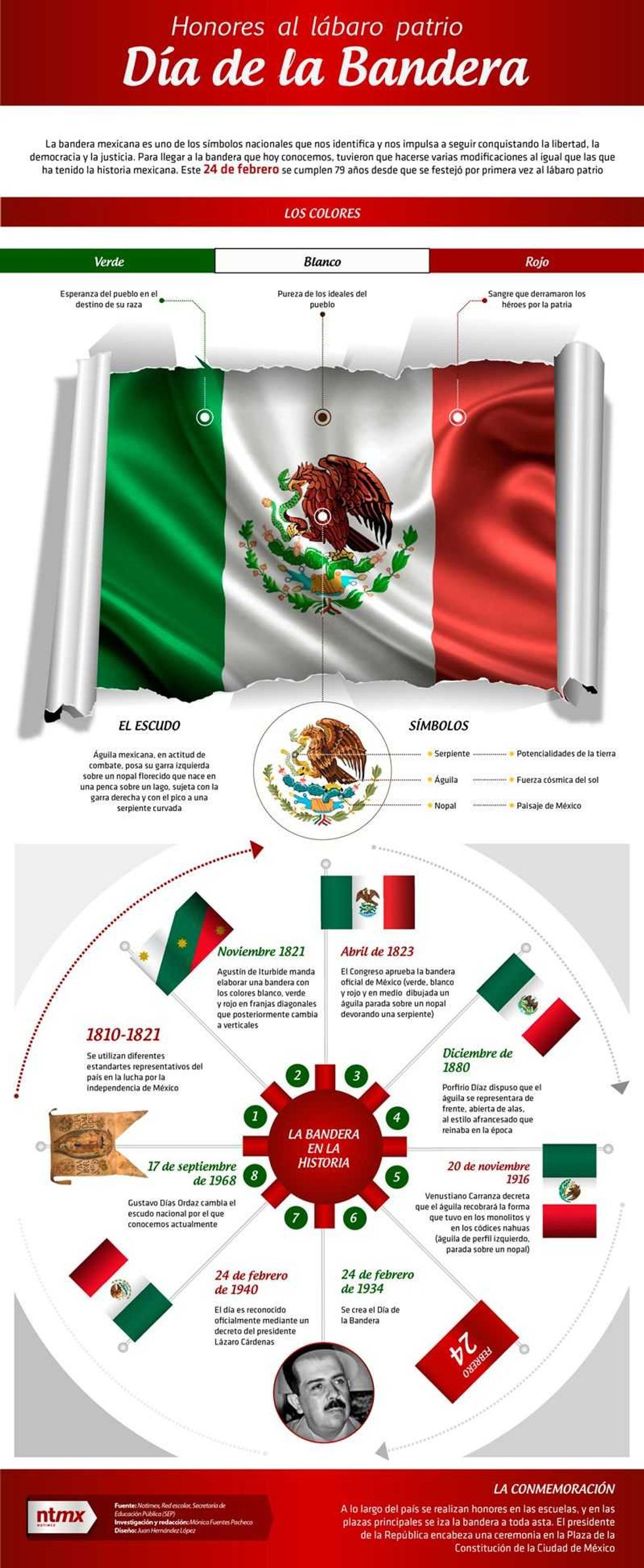 Bandera