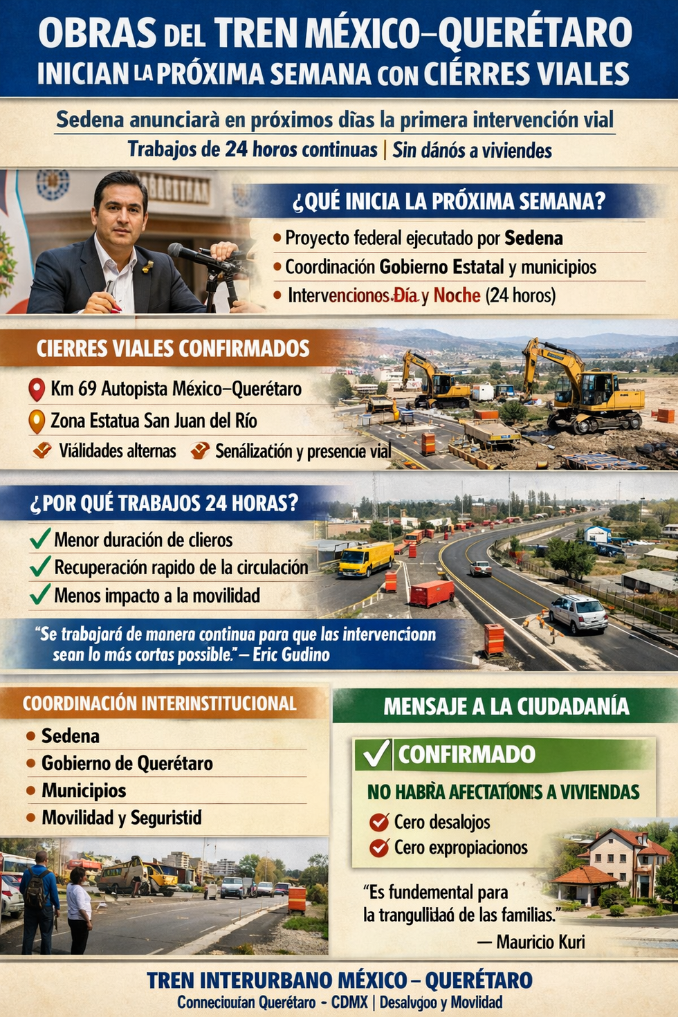 Calendario de intervenciones viales por obras del Tren Interurbano M\u00e9xico-Quer\u00e9taro. Primera intervenci\u00f3n la pr\u00f3xima semana con trabajos de 24 horas continuas. Cierres confirmados: kil\u00f3metro 69 autopista M\u00e9xico-Quer\u00e9taro y zona de estatua en San Juan del R\u00edo. Gobierno confirma: sin afectaciones a viviendas.