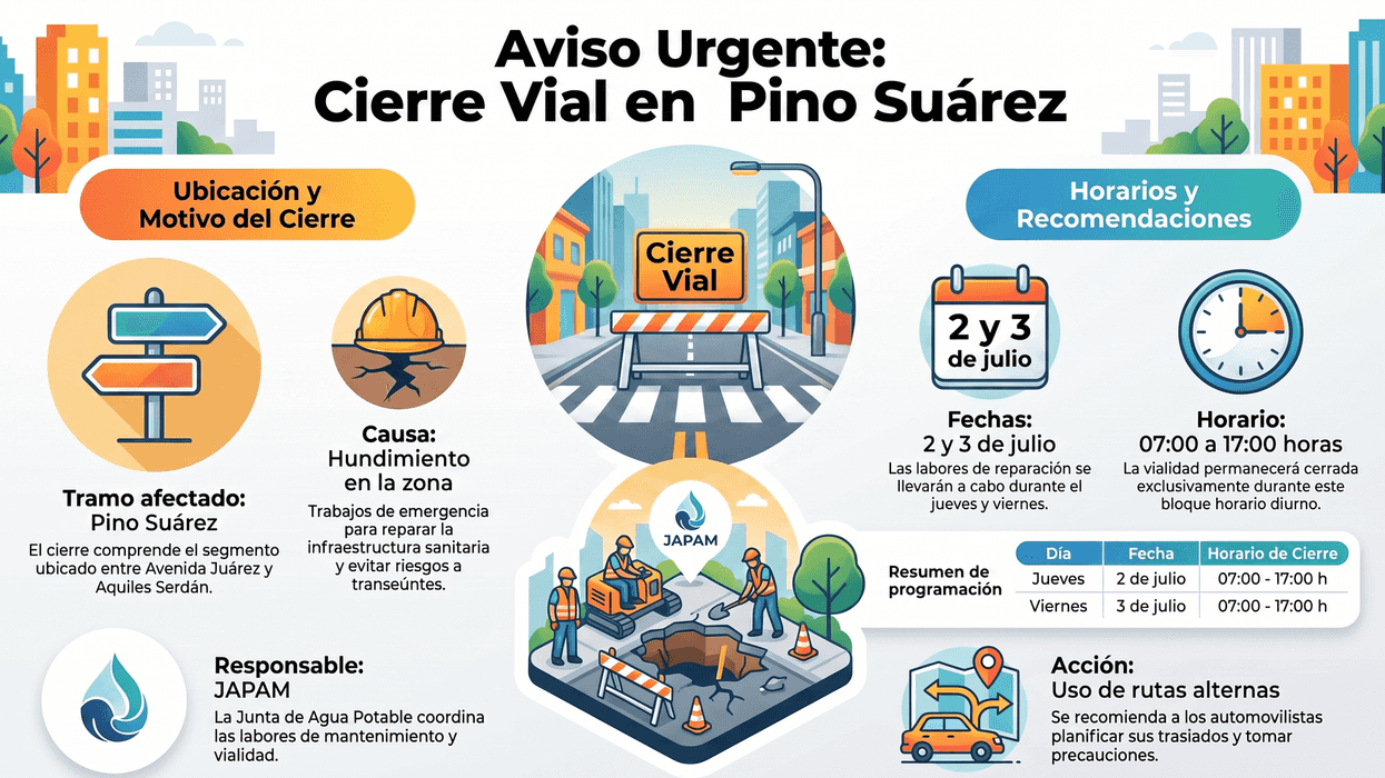 Calle José María Pino Suárez cerrada a la circulación por trabajos de emergencia de la JAPAM tras detectarse un hundimiento en el centro de San Juan del Río.
