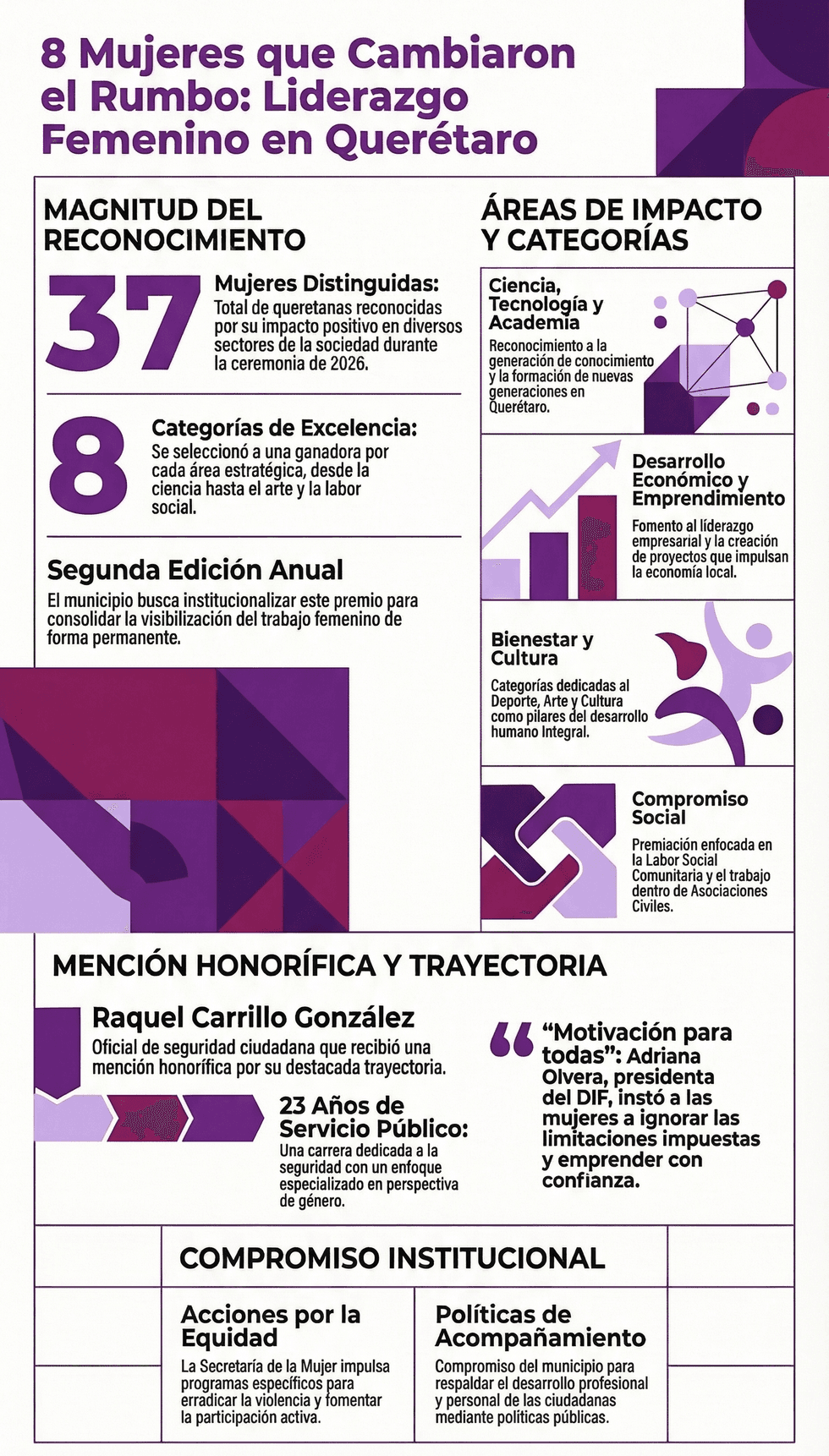 Ceremonia de reconocimiento a mujeres destacadas en el municipio de Quer\u00e9taro durante la segunda edici\u00f3n del premio 8 Mujeres que Cambiaron el Rumbo