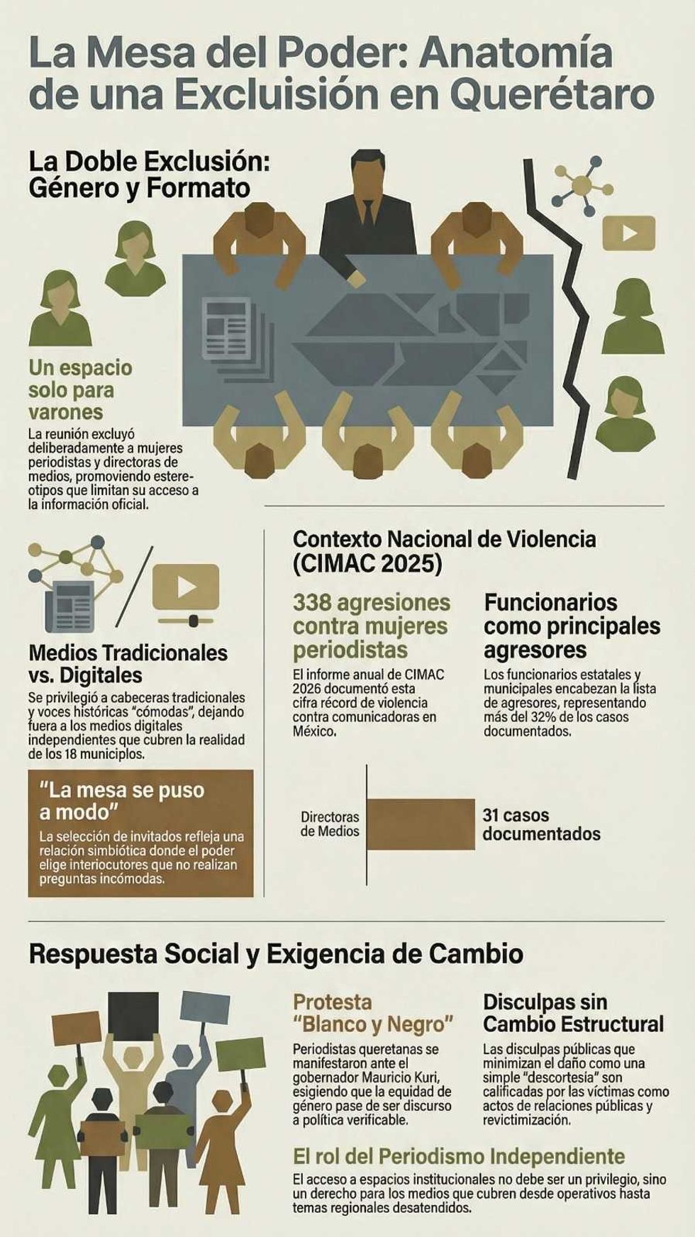 Columna sobre exclusi\u00f3n de mujeres y medios digitales en reuni\u00f3n de la 17\u00aa Zona Militar en Quer\u00e9taro