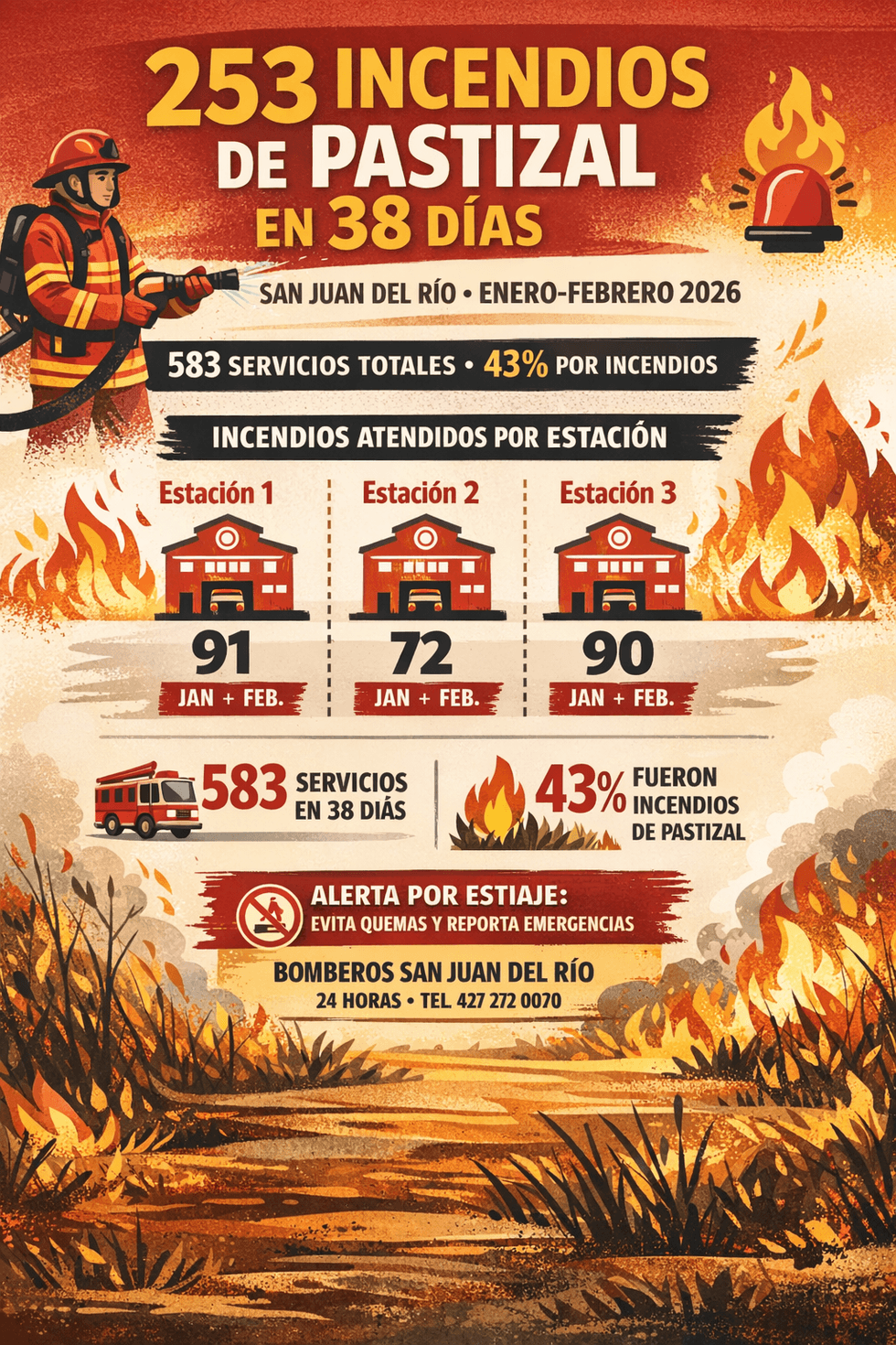 Comandante Fernando V\u00e1zquez Viveros de Bomberos San Juan del R\u00edo informa sobre incendios de pastizal durante temporada de estiaje