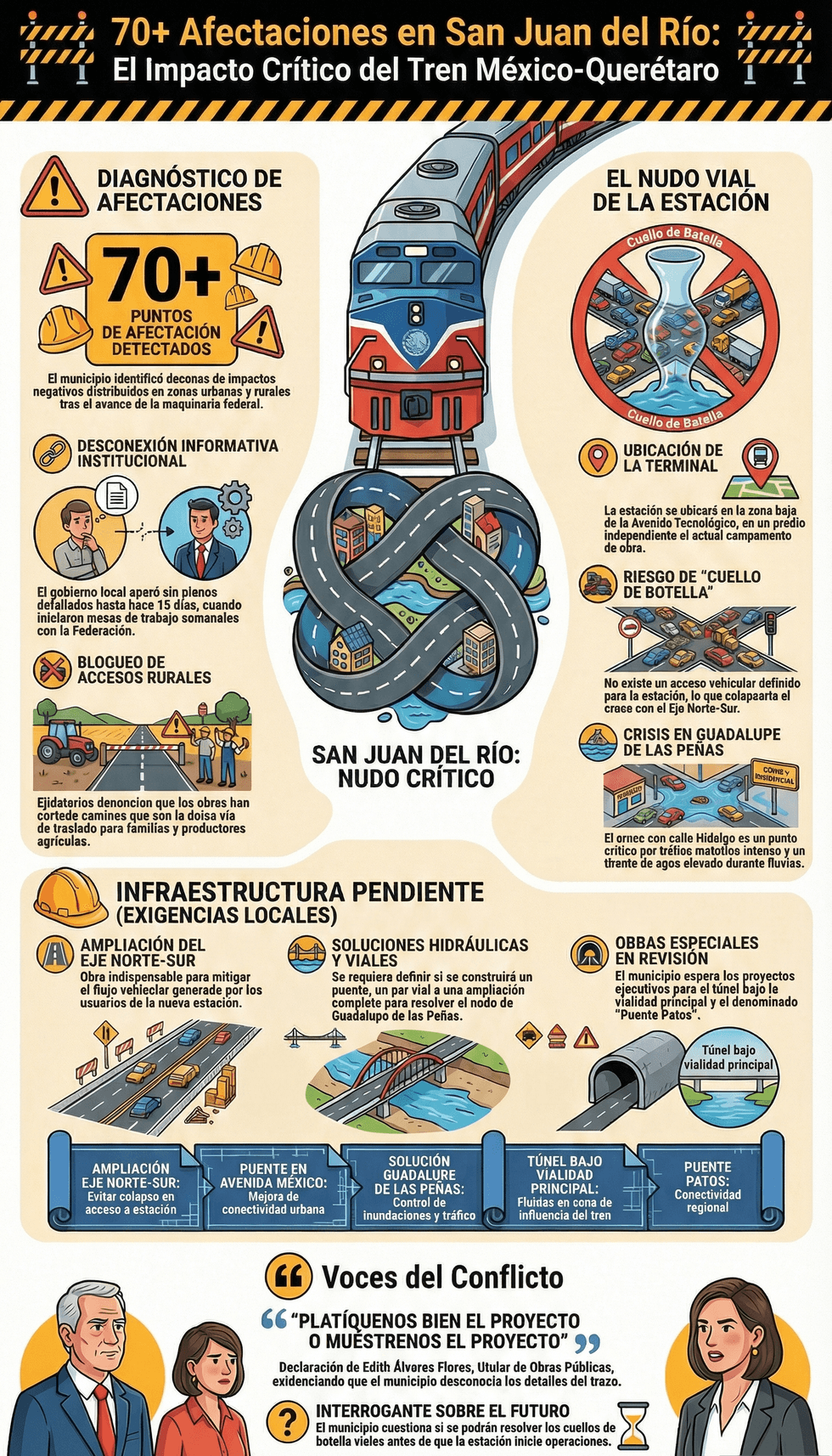 Construcci\u00f3n del tren M\u00e9xico-Quer\u00e9taro provoca bloqueos de accesos y afectaciones viales en comunidades de San Juan del R\u00edo