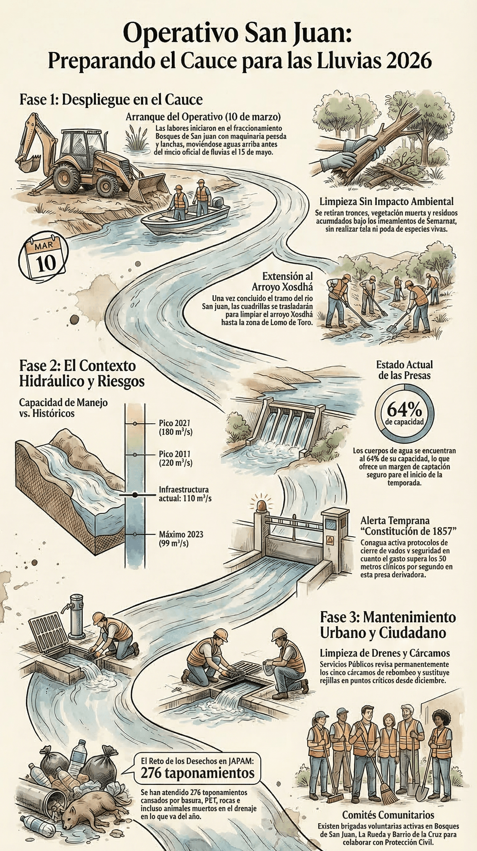 Cuadrillas y maquinaria pesada realizan limpieza del r\u00edo San Juan en Bosques de San Juan del R\u00edo previo a temporada de lluvias
