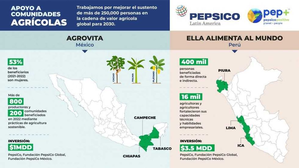Cuatro plantas de PepsiCo Latinoamérica ya operan sin consumir agua de red pública. EFE.