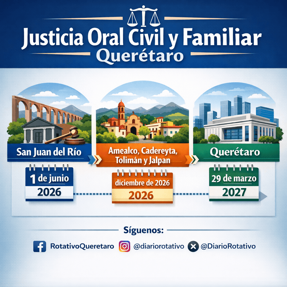 Diputados de la Comisi\u00f3n de Justicia del Congreso de Quer\u00e9taro aprueban implementaci\u00f3n de justicia oral civil y familiar en distritos judiciales