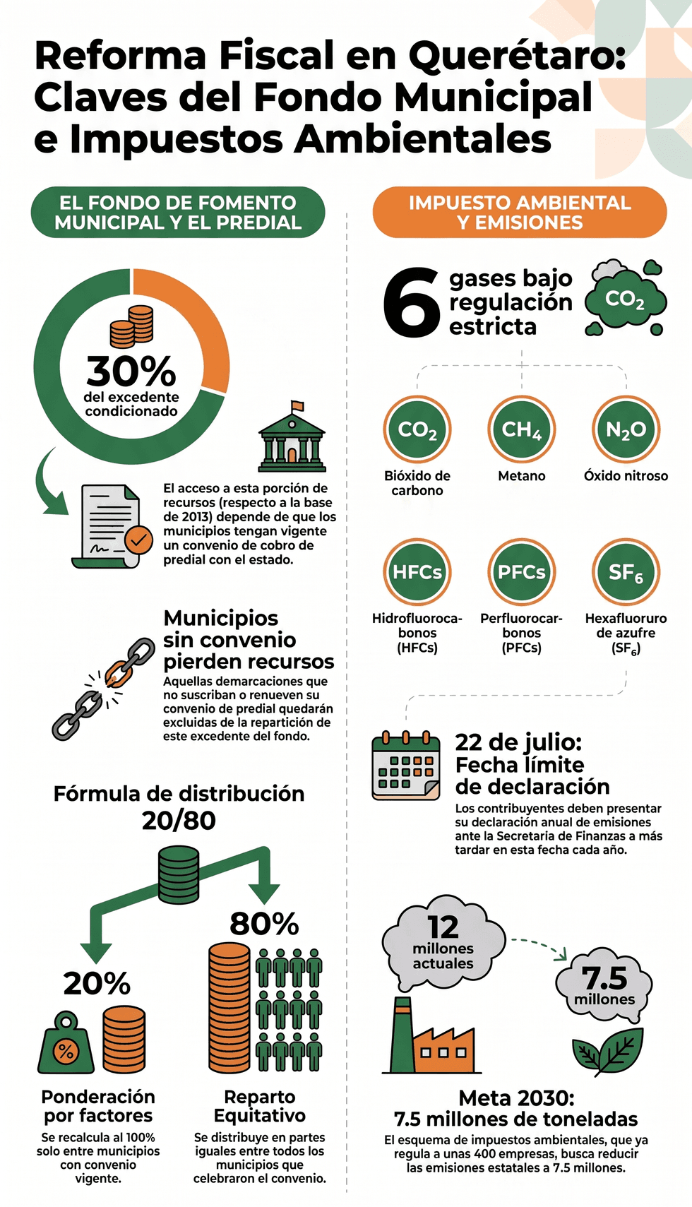 Diputados de la LXI Legislatura de Quer\u00e9taro durante una sesi\u00f3n en la que aprobaron reformas a la Ley de Hacienda y a la distribuci\u00f3n de participaciones municipales.