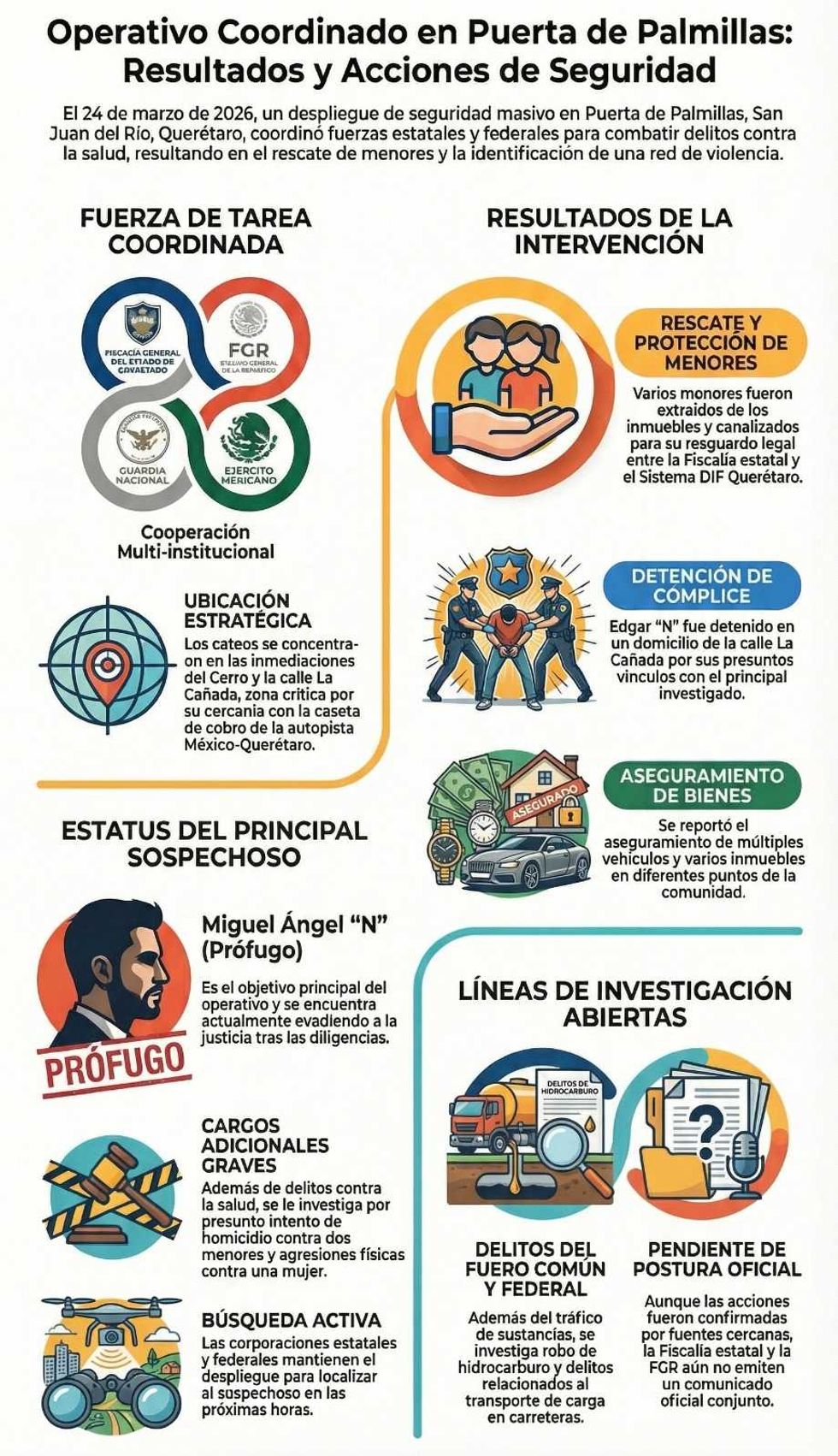 Elementos de seguridad durante los cateos realizados en Puerta de Palmillas.