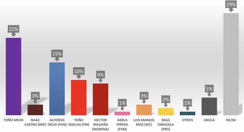 encuesta merkaimagen