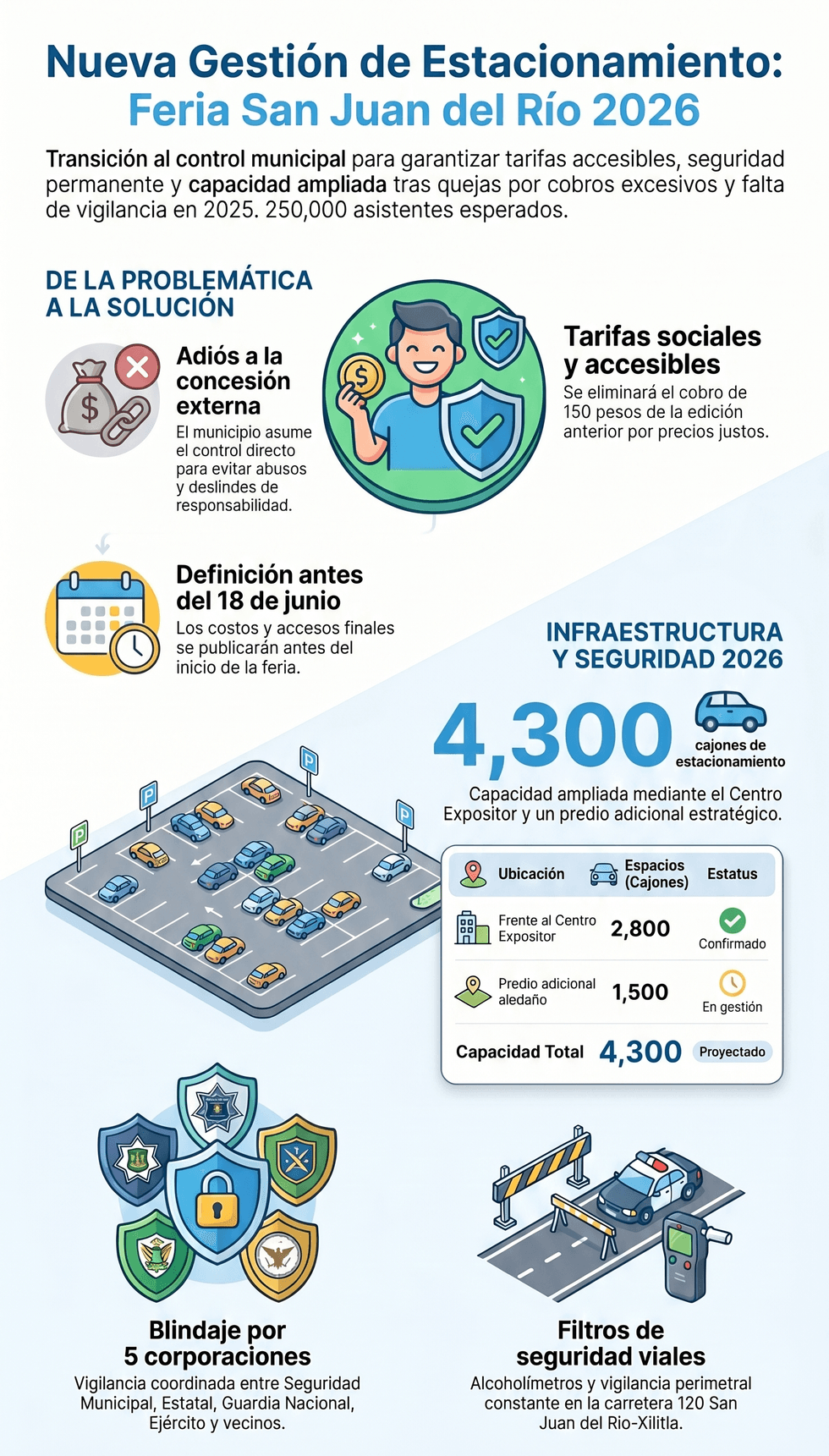 Estacionamiento Feria San Juan del R\u00edo 2026 4,300 cajones operaci\u00f3n municipal tarifa accesible vigilancia