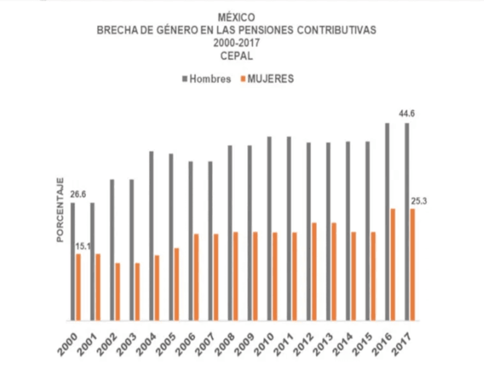 estadisticas retiro cimac2
