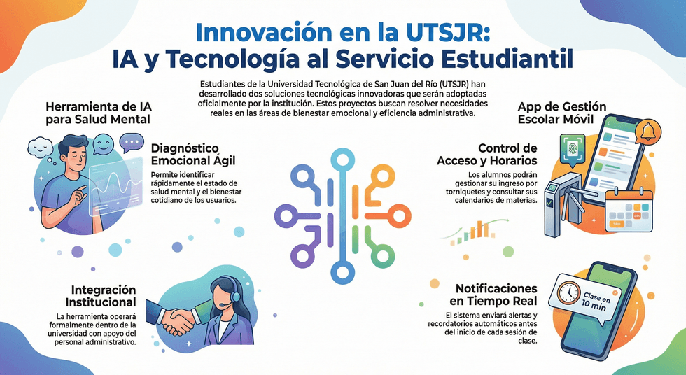 Estudiantes de la UTSJR presentan proyectos de inteligencia artificial en San Juan del R\u00edo