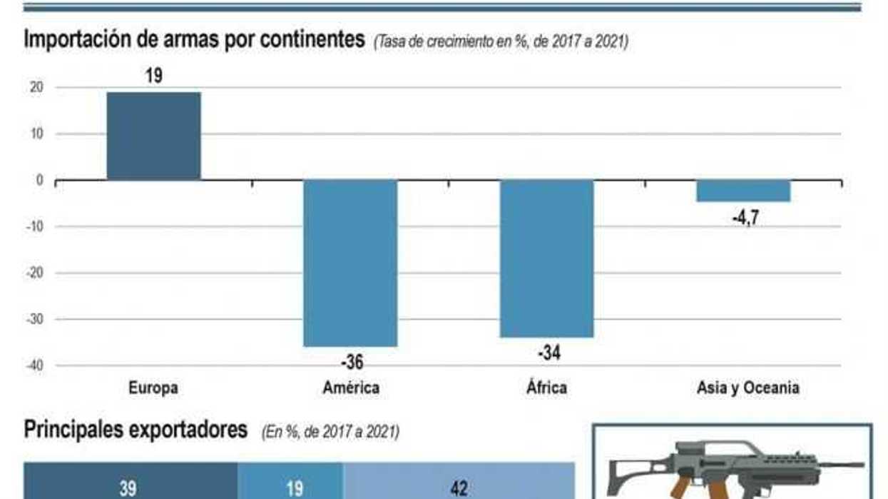 exportaciones-armas-efe