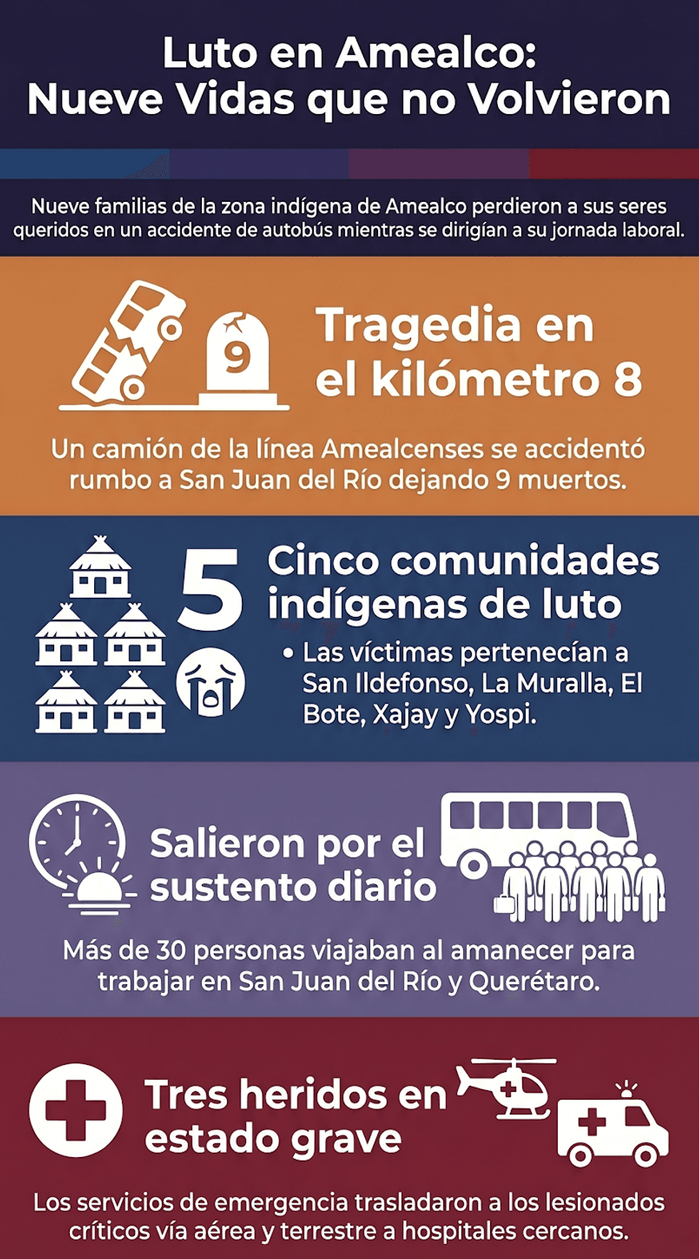 Familiares y vecinos de comunidades ind\u00edgenas de Amealco esperan junto al acordonamiento del accidente del cami\u00f3n Amealcenses en la carretera La Muralla-San Juan del R\u00edo