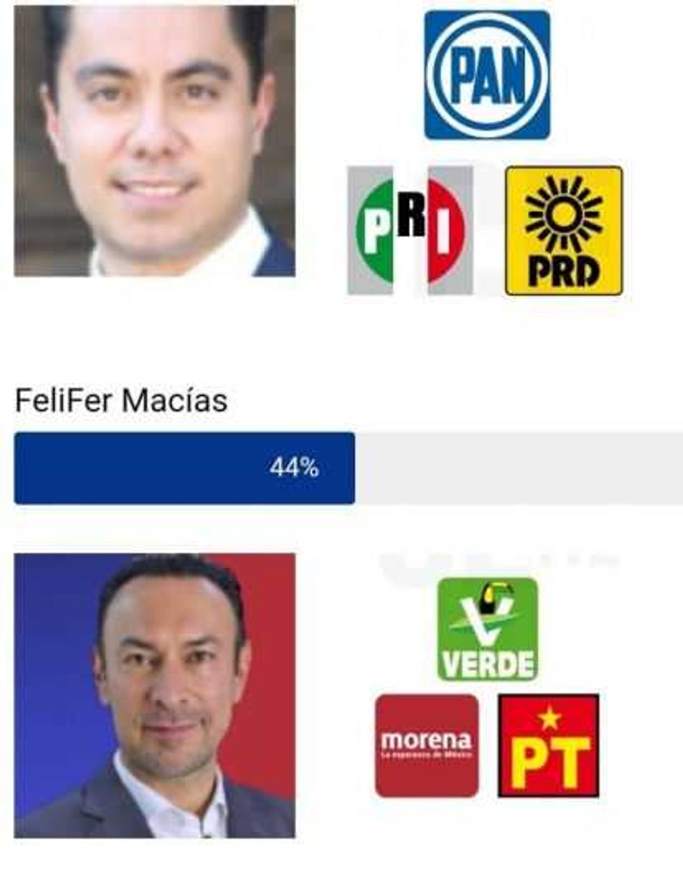 Favorece a Felifer encuesta nacional.