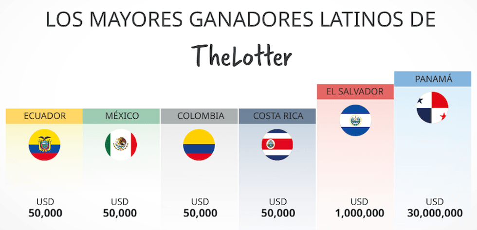 ganadores latinos banner 1