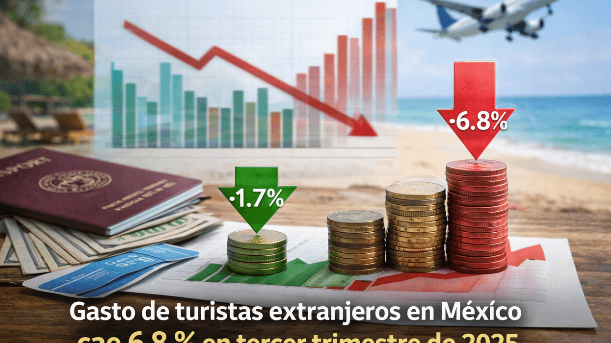 Gráfica del consumo turístico interior de México con caída de 6.8 % en componente receptivo durante tercer trimestre 2025