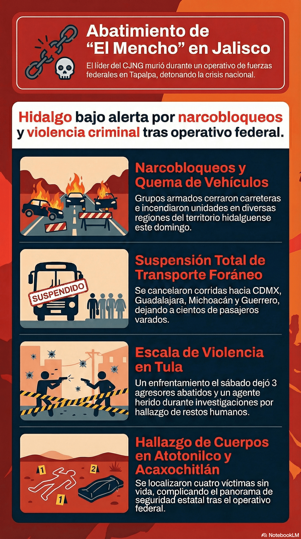 Grupos armados bloquearon carreteras e incendiaron veh\u00edculos en distintas regiones de Hidalgo este domingo.