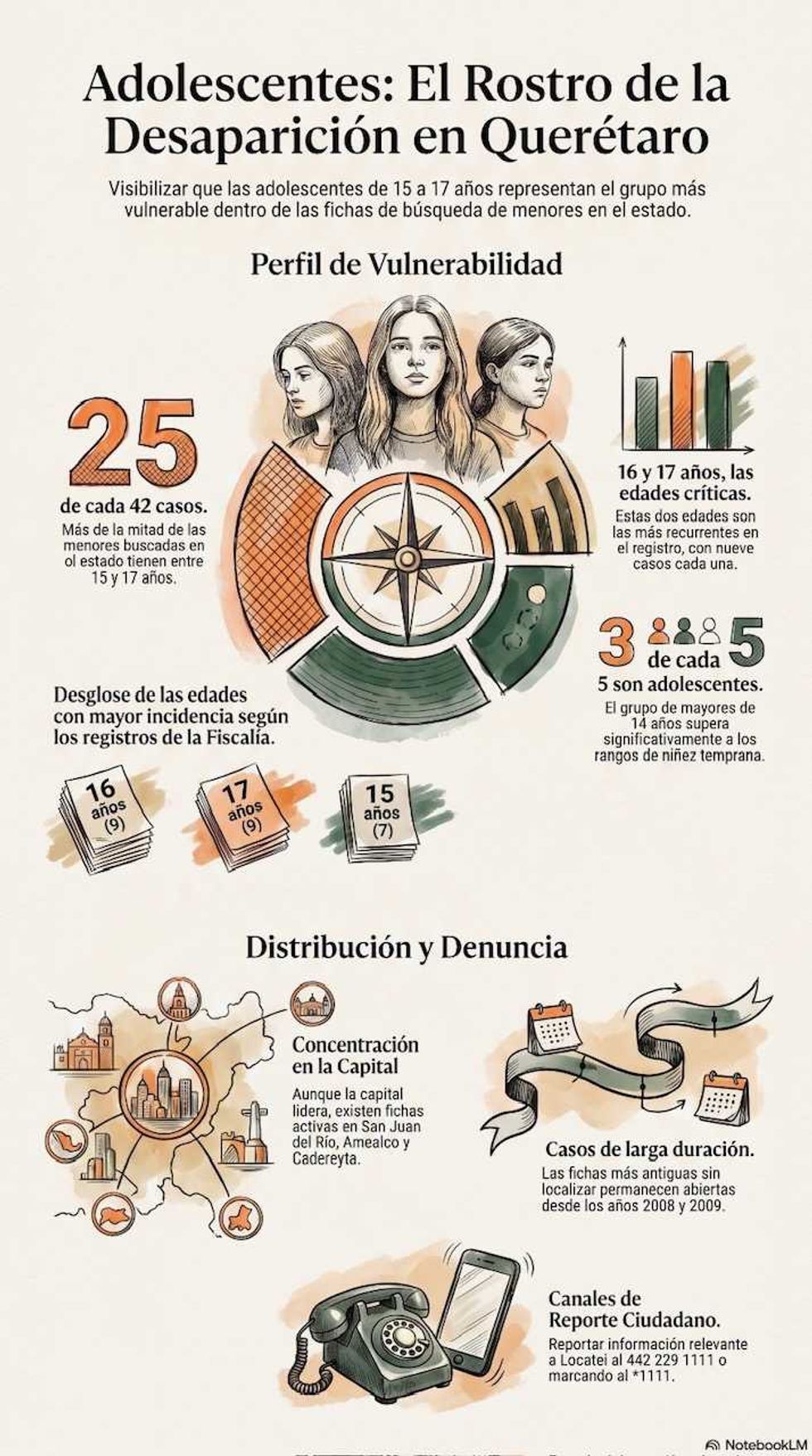 ichas de b\u00fasqueda de adolescentes desaparecidas emitidas por la Fiscal\u00eda General del Estado de Quer\u00e9taro como parte de las acciones para su localizaci\u00f3n