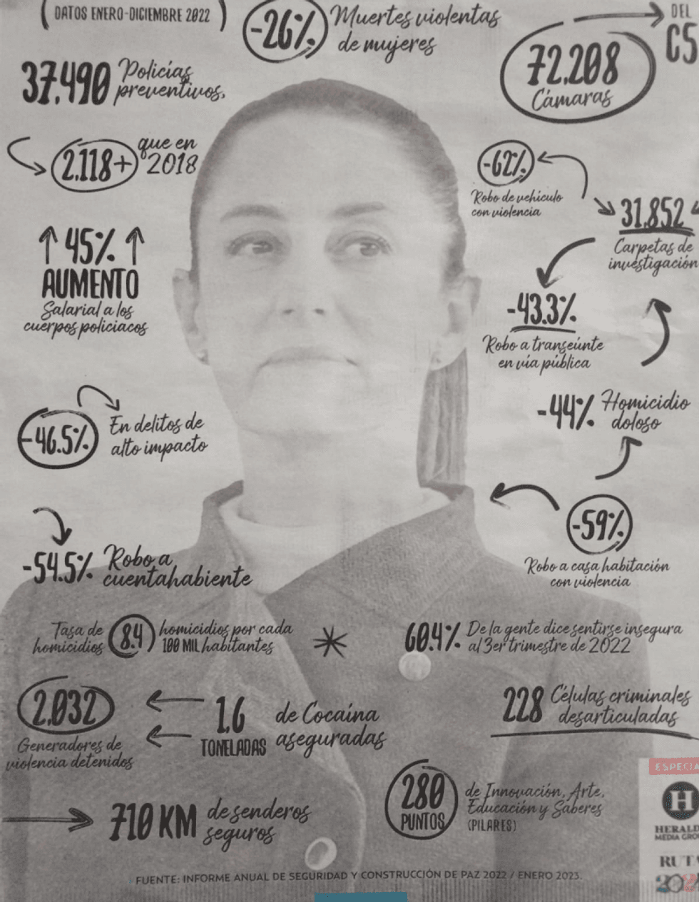 INE omiso a propaganda de Claudia Sheinbaum en San Juan del Río.