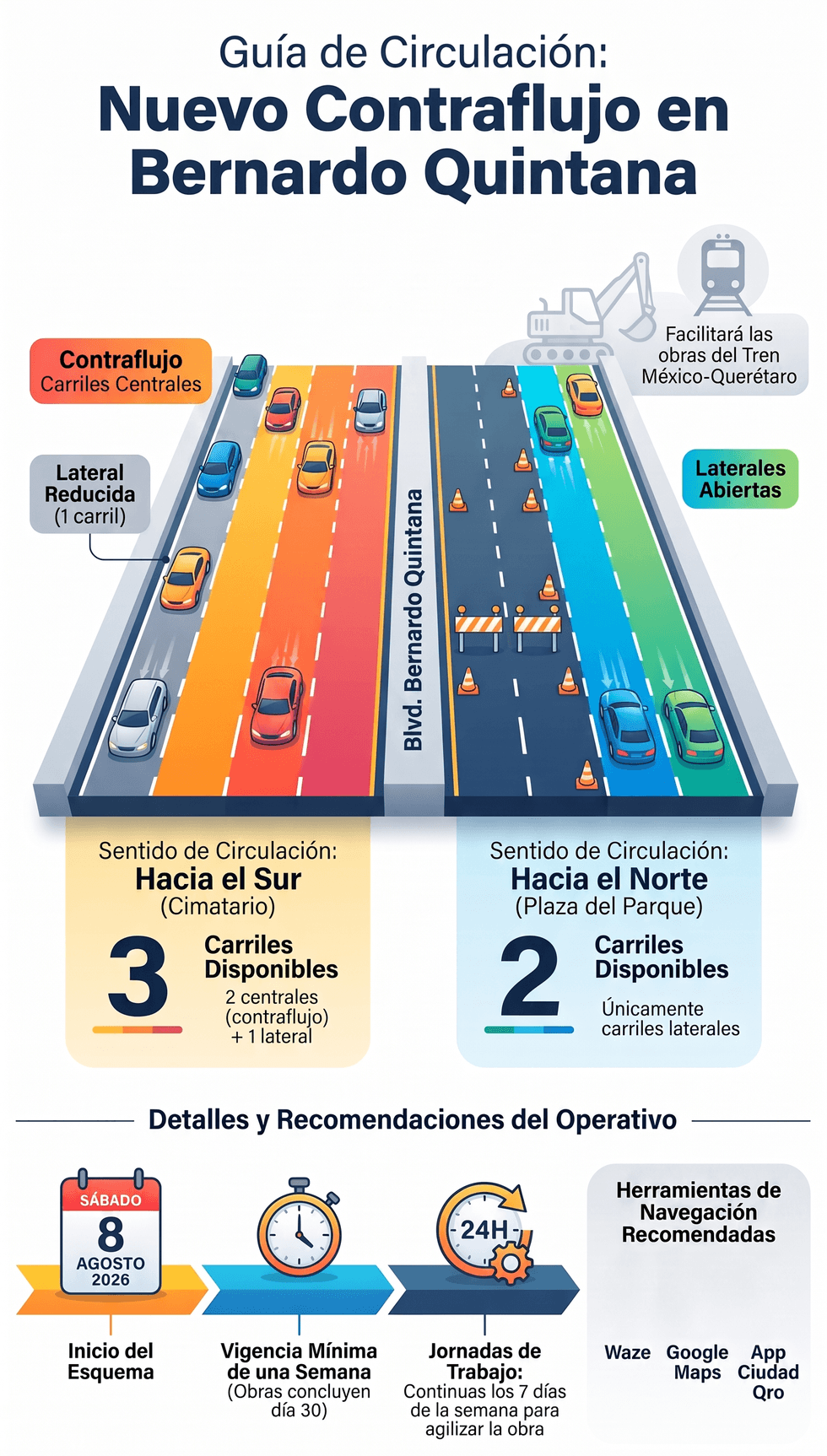 Infograf\u00eda que muestra la distribuci\u00f3n de carriles en Bernardo Quintana durante el contraflujo por obras del Tren M\u00e9xico-Quer\u00e9taro, a partir del 8 de agosto de 2026