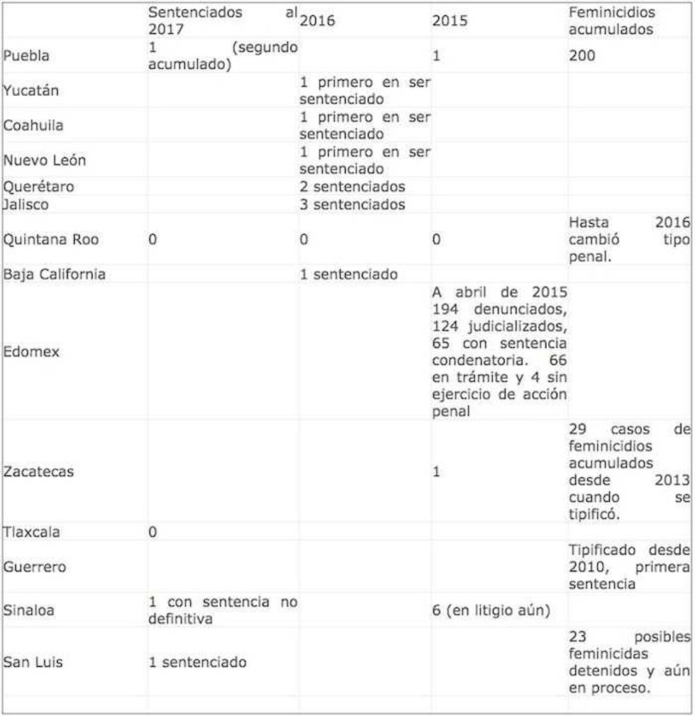 informe cedaw ii 5