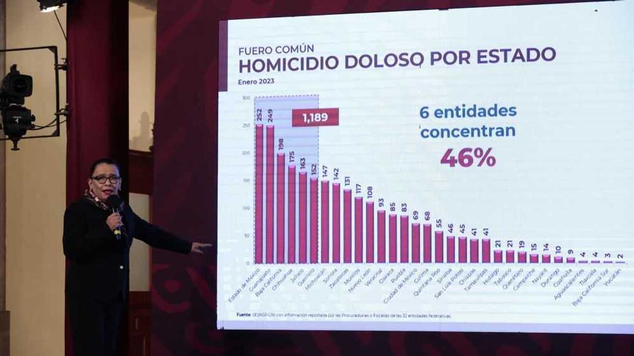 Los homicidios dolosos en México repuntan un 6,43 % interanual en enero. EFE/José Méndez.