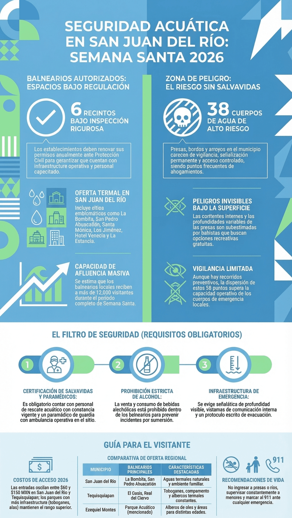 Medidas de seguridad que debes respetar.