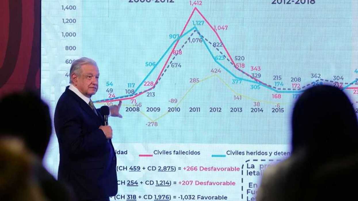 México registra disminución anual de homicidios dolosos del 4.18% en 2023. Foto: Ilustrativa/ Presidencia de la República.