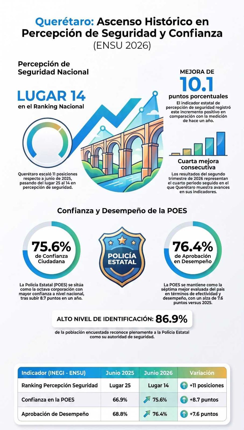 Patrulla de la Polic\u00eda Estatal de Quer\u00e9taro estacionada frente a la sede de la corporaci\u00f3n.