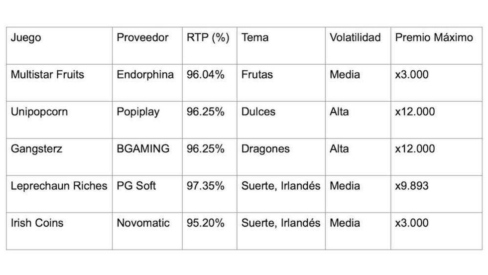 Pin Up casino MX: Los juegos de casino en línea más populares en México.