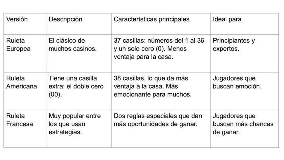 Pin Up casino MX: Los juegos de casino en línea más populares en México.