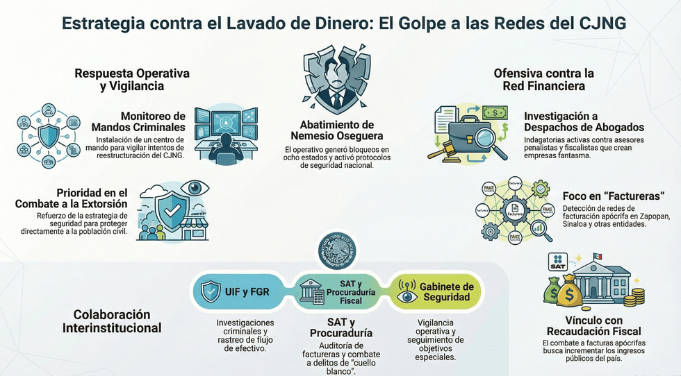 Presidenta Claudia Sheinbaum durante conferencia sobre estrategia contra lavado de dinero del CJNG tras operativo federal