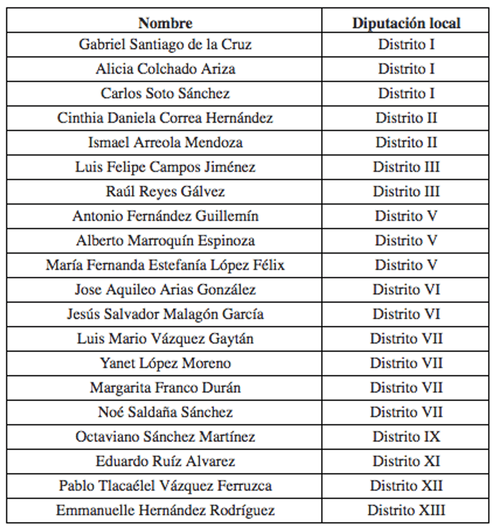 procedentes 45 solicitudes candidaturas independientes ieeq 1