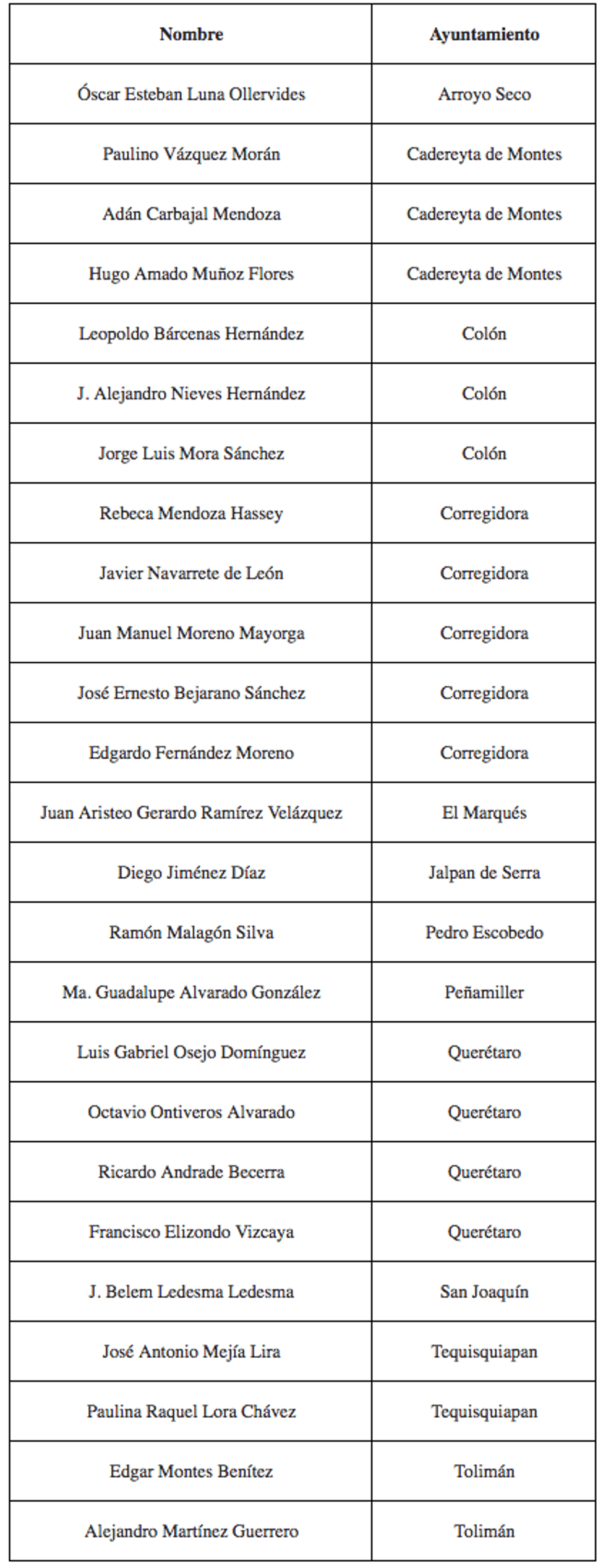 procedentes 45 solicitudes candidaturas independientes ieeq 2