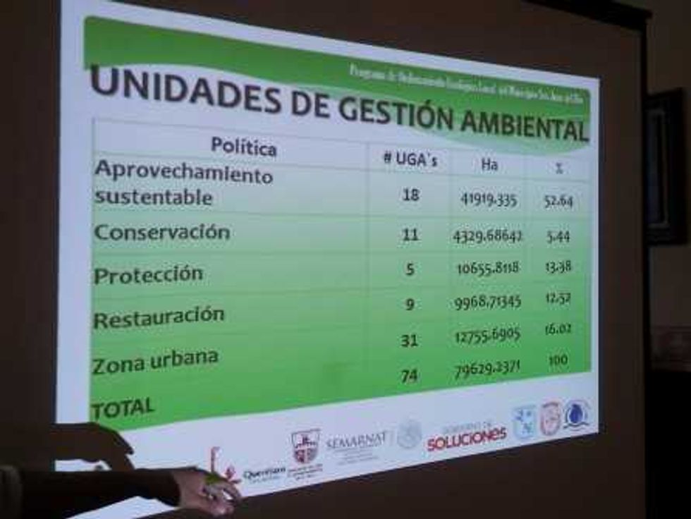 propuesta del programa de ordenamiento local.