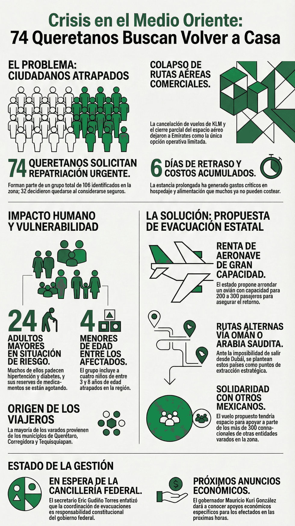 Queretanos varados en Medio Oriente esperan definici\u00f3n sobre vuelo de regreso a M\u00e9xico tras cancelaci\u00f3n de operaciones a\u00e9reas en la regi\u00f3n