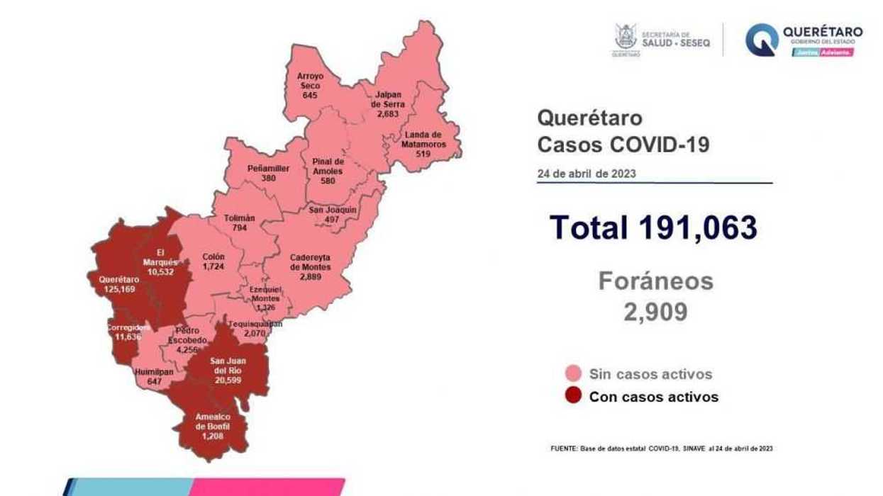 Querétaro registra 81 pacientes con síntomas leves de COVID-19.