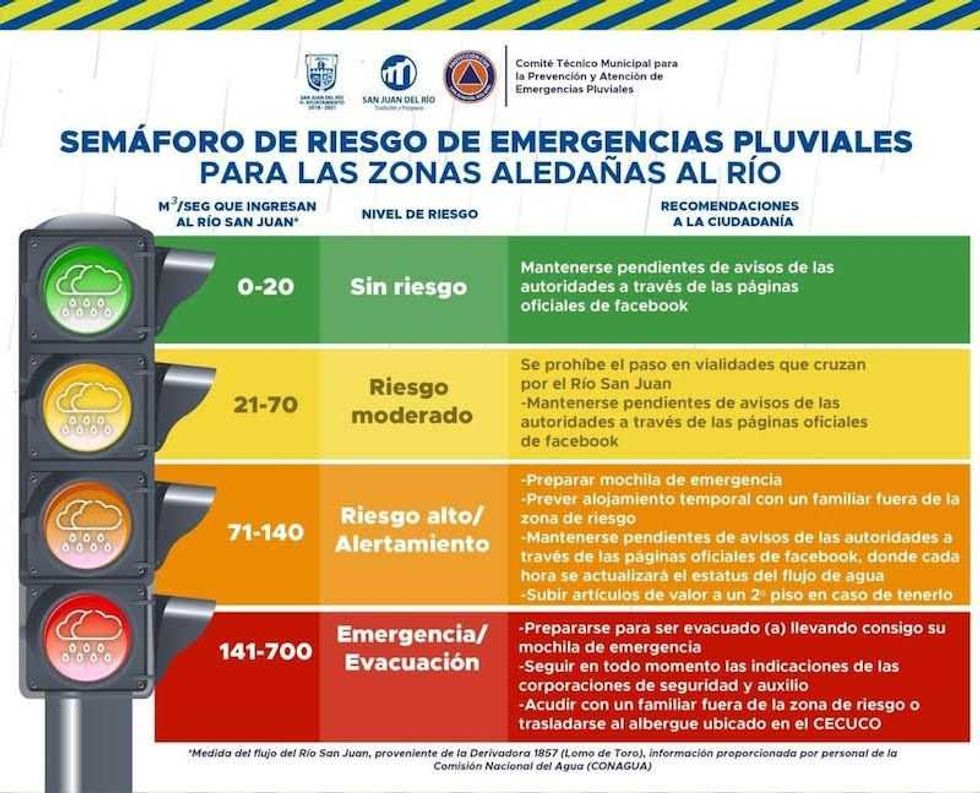 riesgo emergencias pluviales