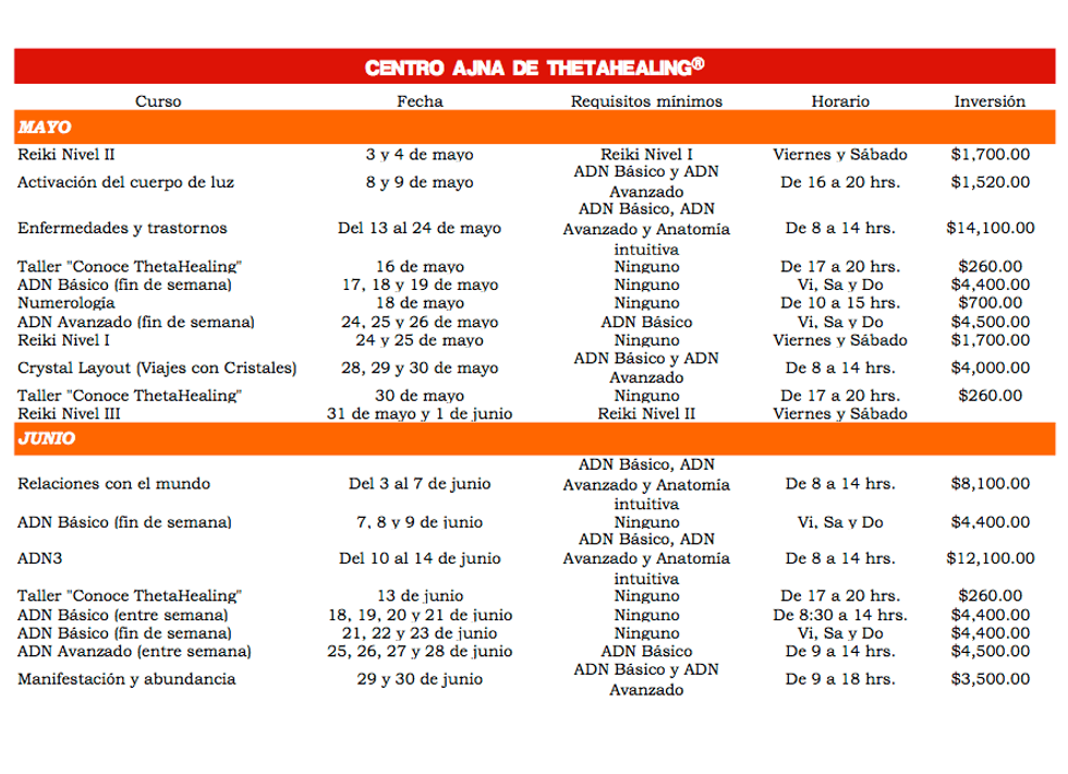 THETA CURSOS