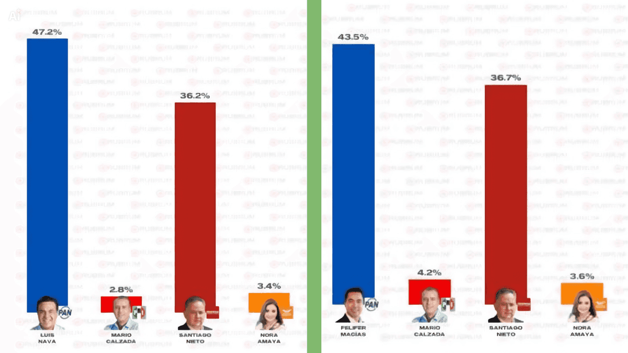 Urna y boleta electoral en una mesa de votación, escena que ilustra la intención de voto rumbo a la gubernatura de Querétaro.