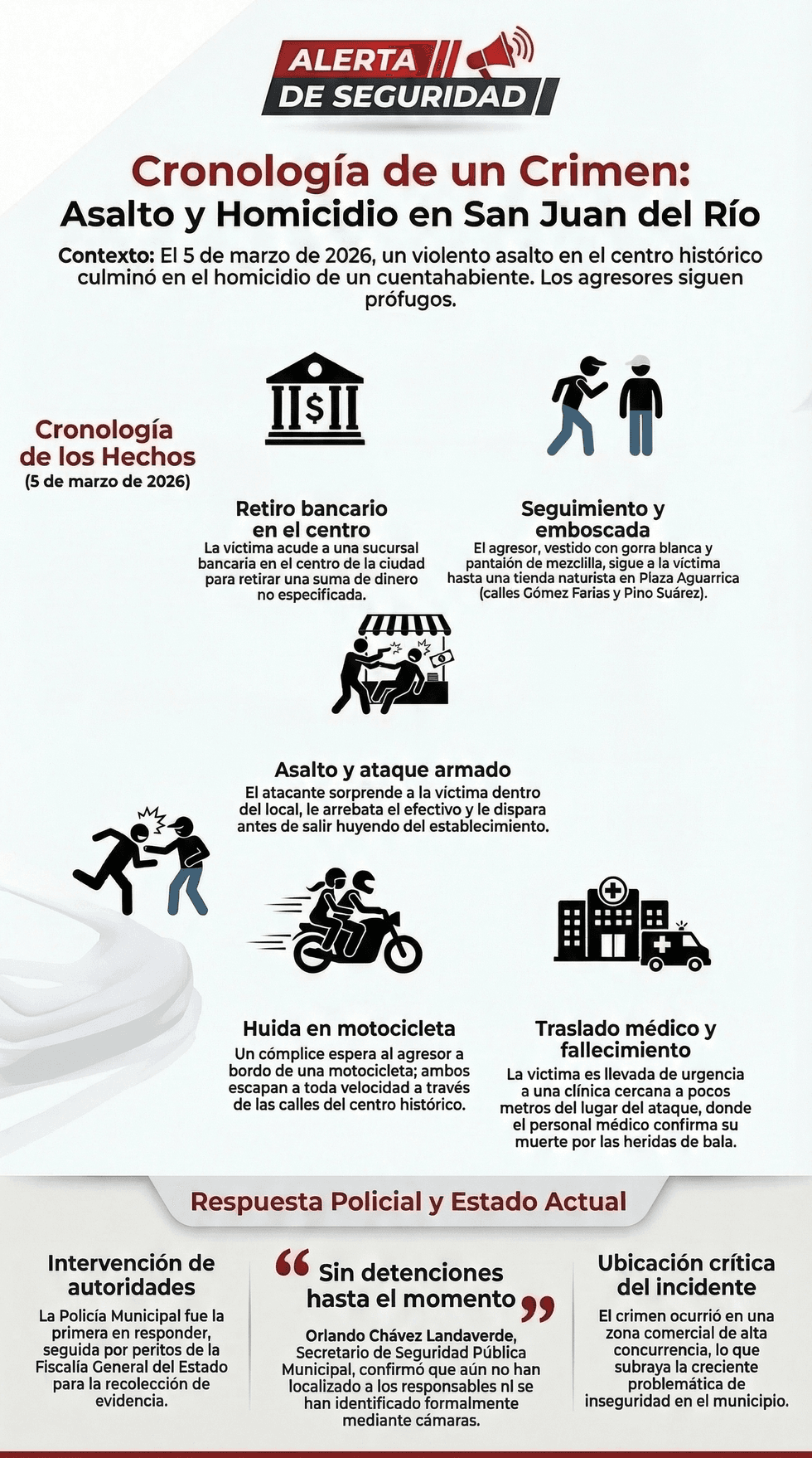 Zona centro de San Juan del R\u00edo entre Valent\u00edn G\u00f3mez Far\u00edas y Pino Su\u00e1rez donde asesinaron a cuentahabiente