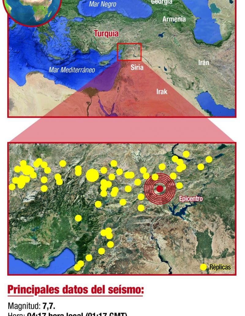 Los terremotos han segado la vida a más de 5.200 personas en Siria y Turquía.