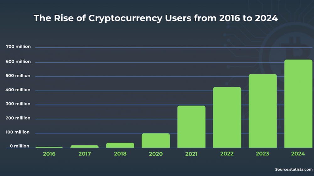 La revolución blockchain llega a la NBA.