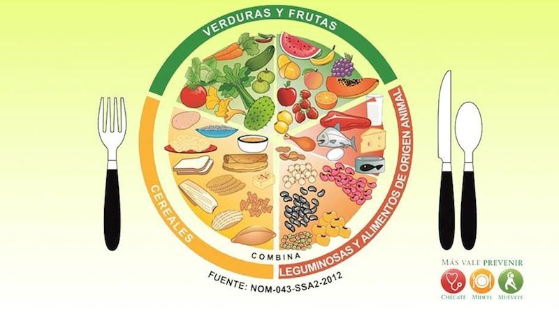 Imss Recomiendan Semáforo De La Alimentación Para Buena Salud 6495