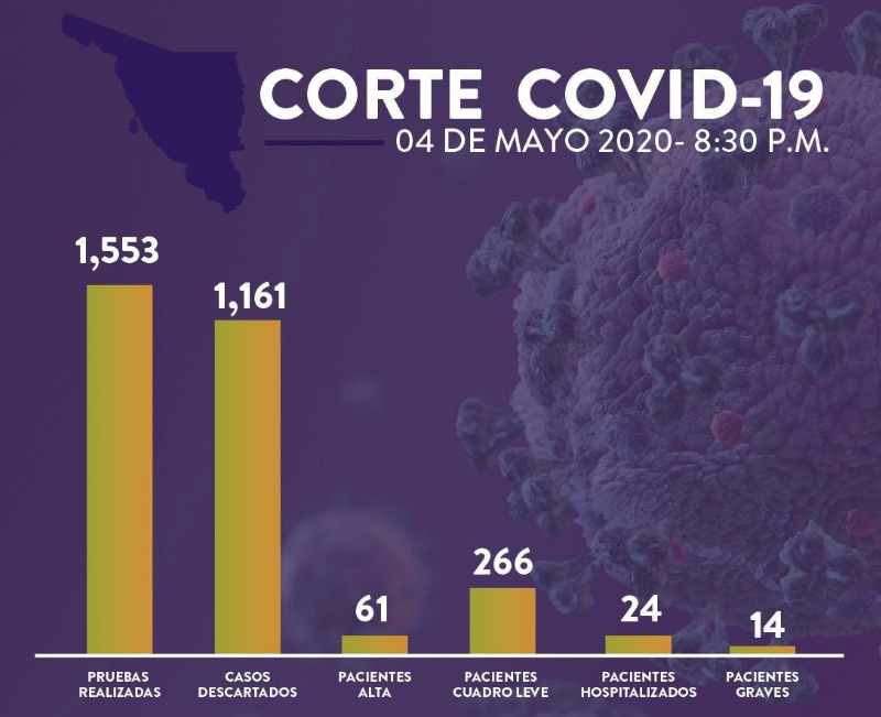 Aumentan a 41 los decesos por la pandemia en Sonora